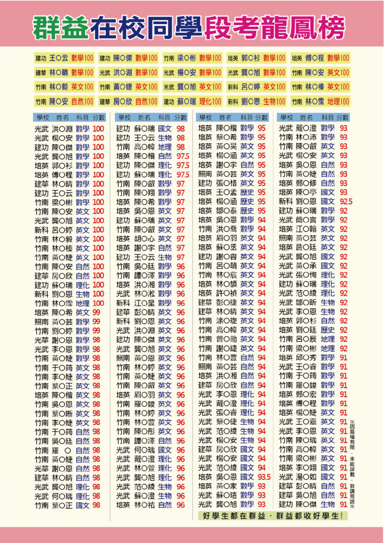 1150303群益學府總校小六升國一A4 4 工作區域 1 0